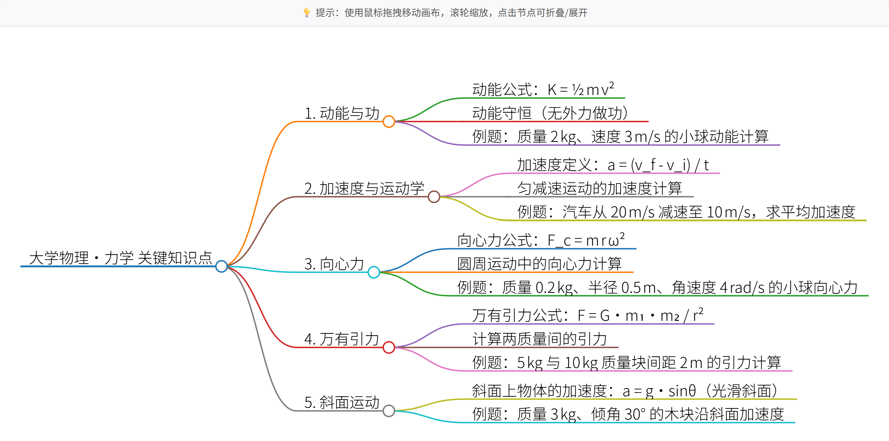 思维导图效果
